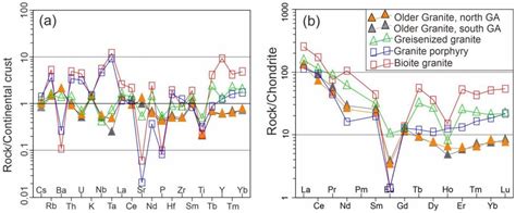 Genetic Association between Granites and Mineralization at the Gindi ...