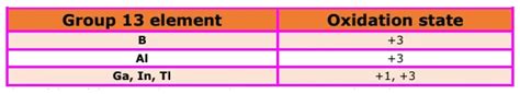 NCERT Solutions for Class 11 Chemistry chapter 11 The p-block Elements PDF