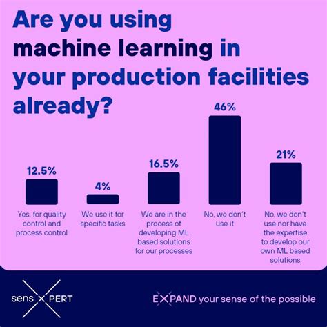 Image result for Machine Learning Sentdex