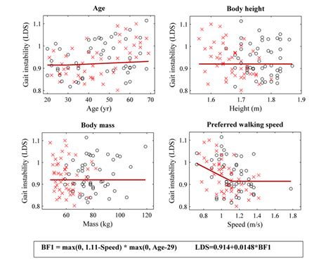 Image result for Multivariate adaptive regression spline MARS Explained