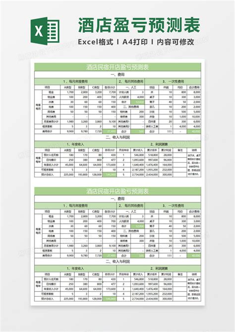 淡绿简约酒店民宿开店盈亏预测表Excel模板下载_熊猫办公