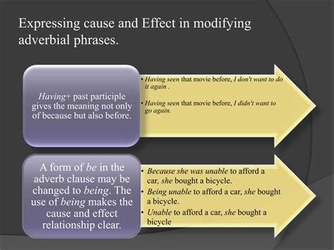 Image result for Modifying Phrases Examples