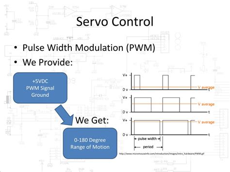 Image result for Arduino Pins Introduction