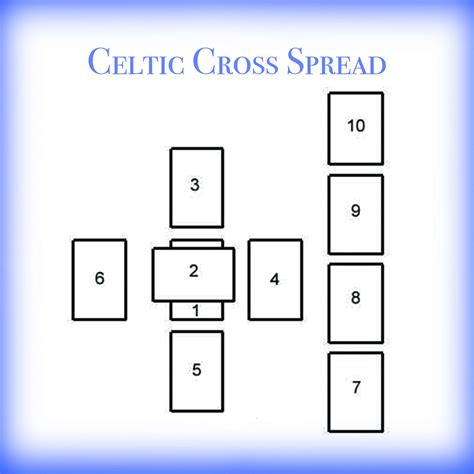 How To Read A Celtic Cross Spread at Michael Sizemore blog