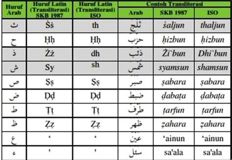 Rezultat imagine pentru Latin Tutorial for Beginners