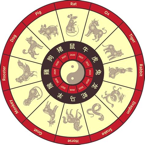 Chinese zodiac match calculator 60 photos - Youhoroscope.com