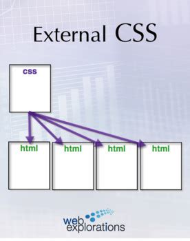 External.css Lesson 27 的图像结果