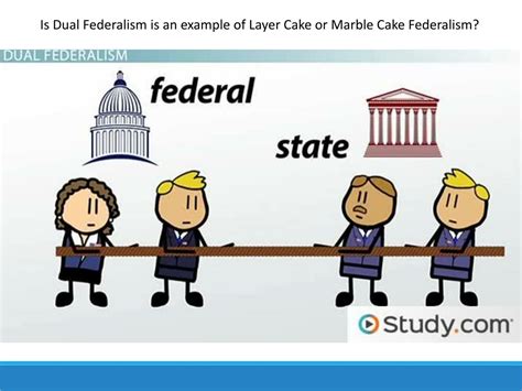 PPT - What is Public Policy… Federalism and, Health & Education Initiatives PowerPoint ...
