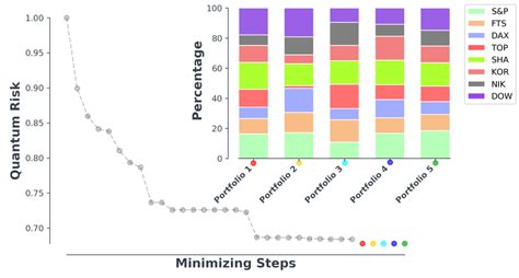 Image result for Portfolio Optimization Software