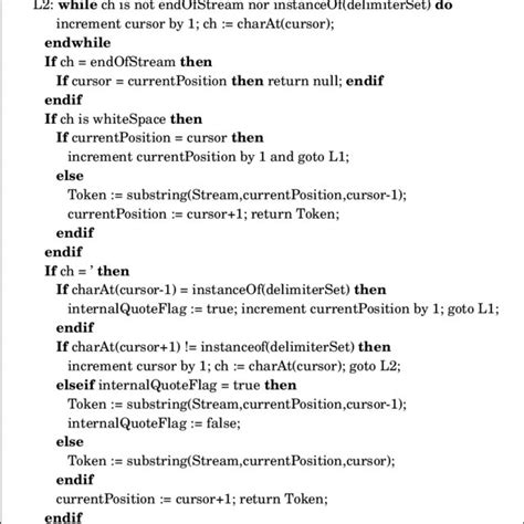 Bitcoins Tokenize Algorithm 的图像结果