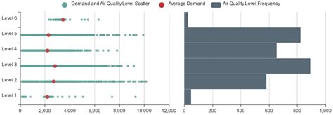Travel Characteristics Analysis and Traffic Prediction Modeling Based ...