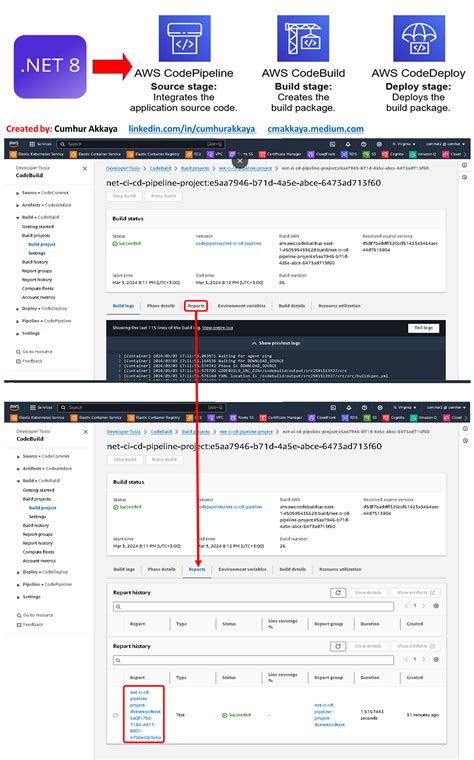 Image result for File Structure of Angular .Net Project in Azure