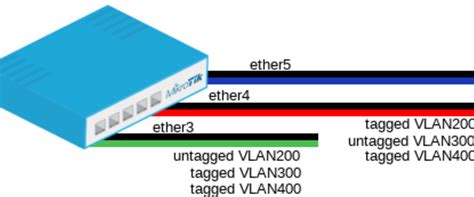 Understanding VLANs and Routed VLAN Interface in Cisco Switch - RouterFreak