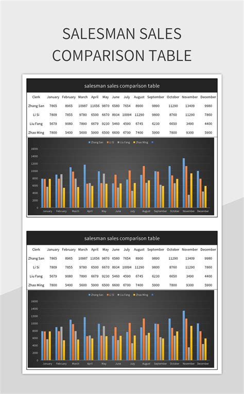 Image result for Business Partner Comparison. Excel