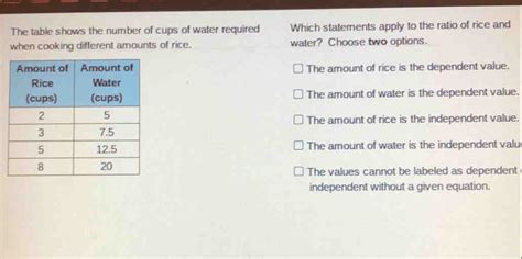 Solved: The table shows the number of cups of water required Which ...