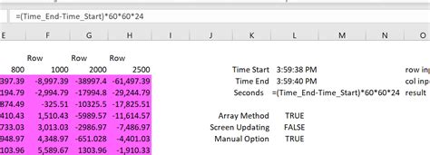 Image result for Making Tables Using VBA