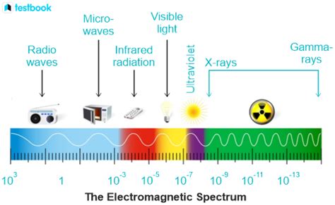 Light Energy 的图像结果