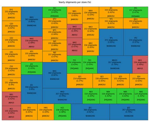 Image result for Transportation Graph Theory