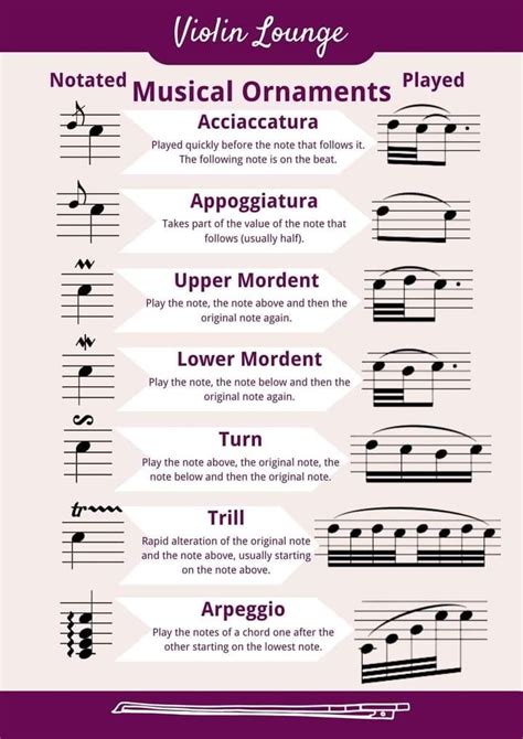 Image result for Music Notes Guide