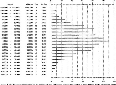 Semantic Compaction 的图像结果