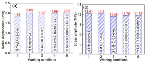 Fatigue Life Assessment of the Shell Structure of Purified Terephthalic ...