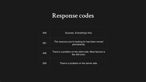 Unexpected response code: 403 (rpc error making call: Permission denied ...