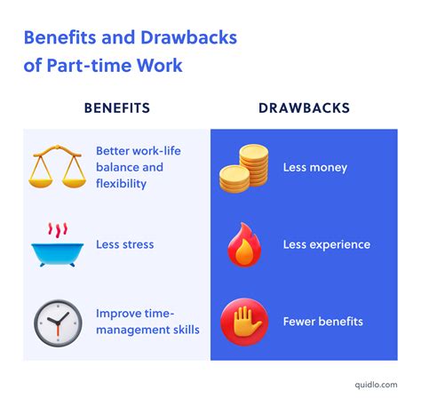 The Difference Between Part-time and Full-time - Quidlo