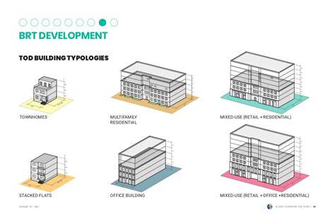 Image result for Cleveland Transit-Oriented Development