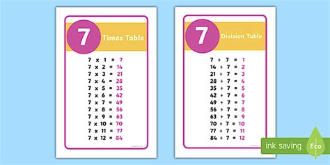 IKEA Tolsby/Fiestad 7 Times and Division Table Prompt Frame