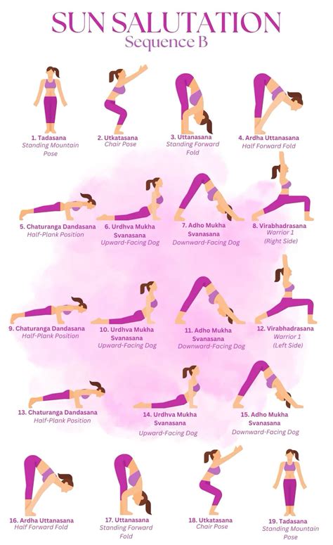 Image result for Process of Compilation in Computer Programming