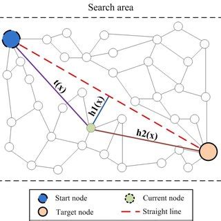 Solving Sub Functions 的图像结果