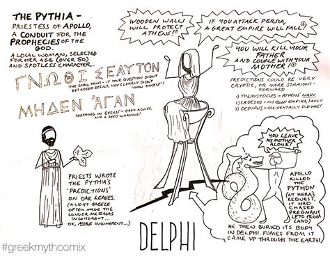 Image result for Delphi Python Greek Myth