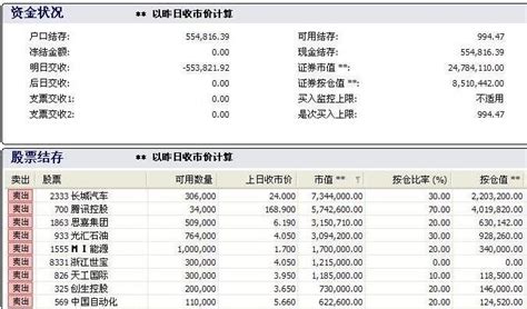 东方财富手机版如何查看常铝股份的今日资金流向？ | 跟单网gendan5.com