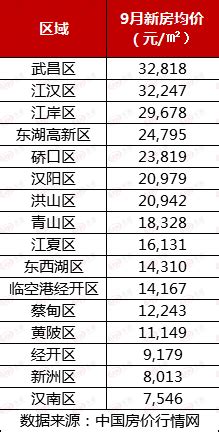2020年武汉平均工资9782元 - 生活杂谈 - 得意生活-武汉生活消费社区