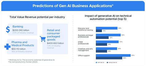 Generative AI Examples 的图像结果
