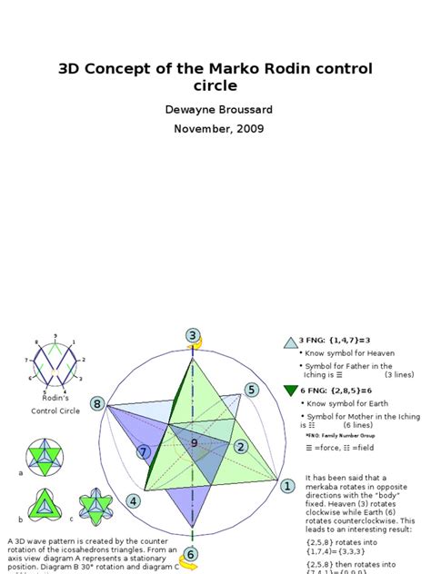 Image result for Controlsphere