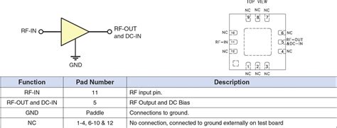 LHA-83W+ Monolithic Amplifier - Mini-Circuits | Mouser
