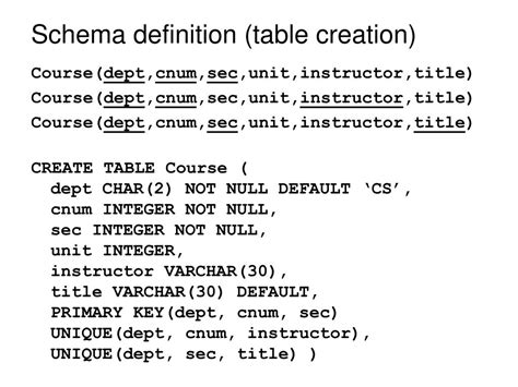 Image result for Table Definition SQL