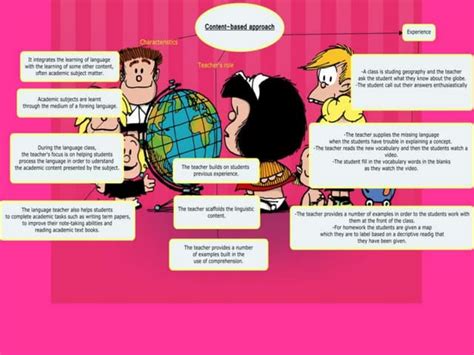 Image result for PostMethod