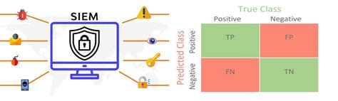 Image result for Soms Deep Learning Code