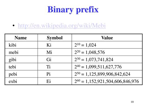 Image result for Byte Prefix Chart