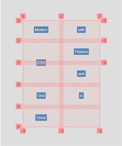 CSS Grid Layout Module 的图像结果