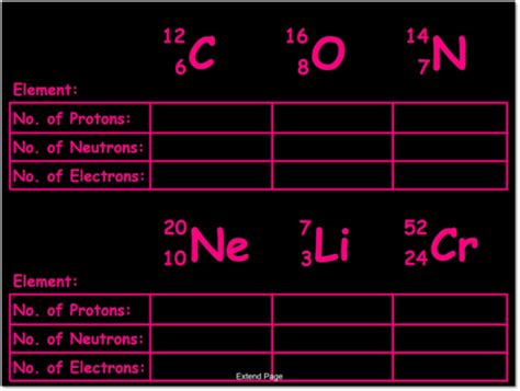 Crash Course Atomic Structure 的图像结果
