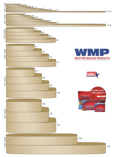 Rubber Bands Size Chart - Whittier Mailing Products