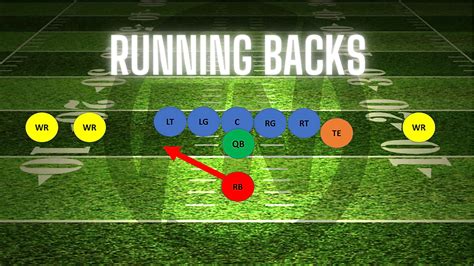 Image result for Running Back Tips