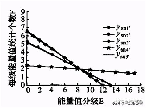 Image result for Social Distance Tracker Using MATLAB