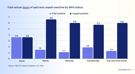 Image result for Curve Graph Remote Work