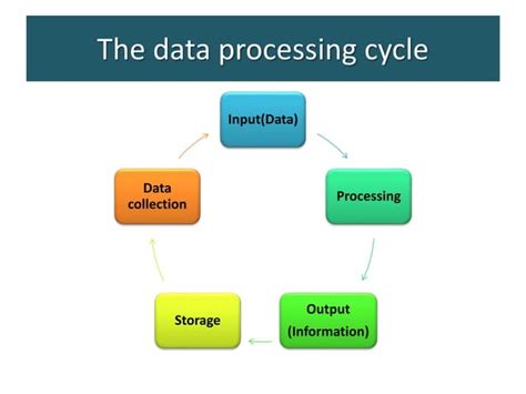 Data processing cycle , stages of data processing cycle. | PPTX