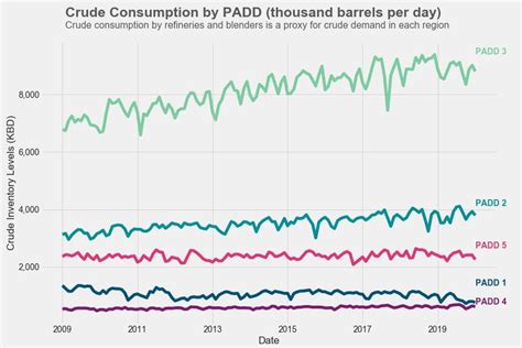 Image result for Renewable Energy API Python