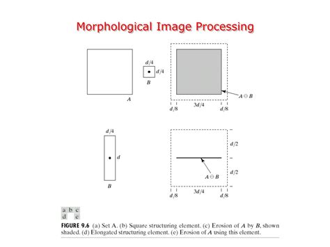 Image result for Erosion Image Processing Example